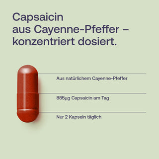 Infografik: Rote Kapsel mit Text – Capsaicin aus Cayenne-Pfeffer, 885 µg täglich, 2 Kapseln