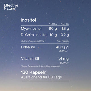 Inositol Kapseln
