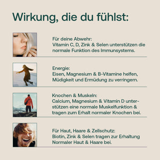 Infografik mit vier Personenfotos und deutschem Text zu Vitamin C, D, Zink, Selen, Eisen, Magnesium, B-Vitamine, Biotin